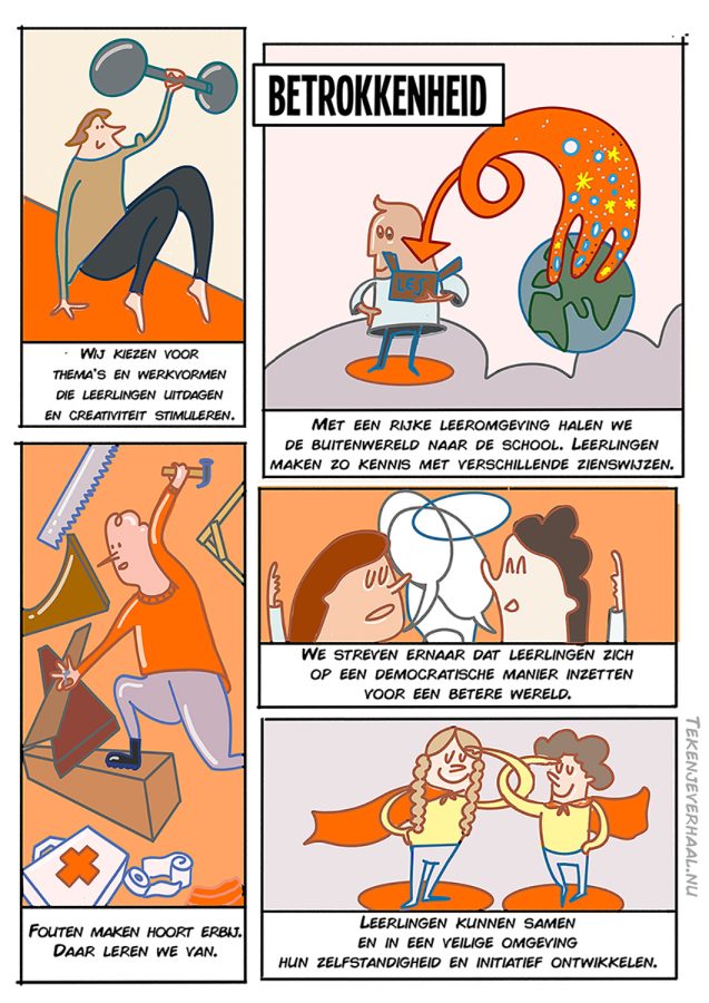 Pedagogische visie van College de Heemlanden als strip betrokkenheid